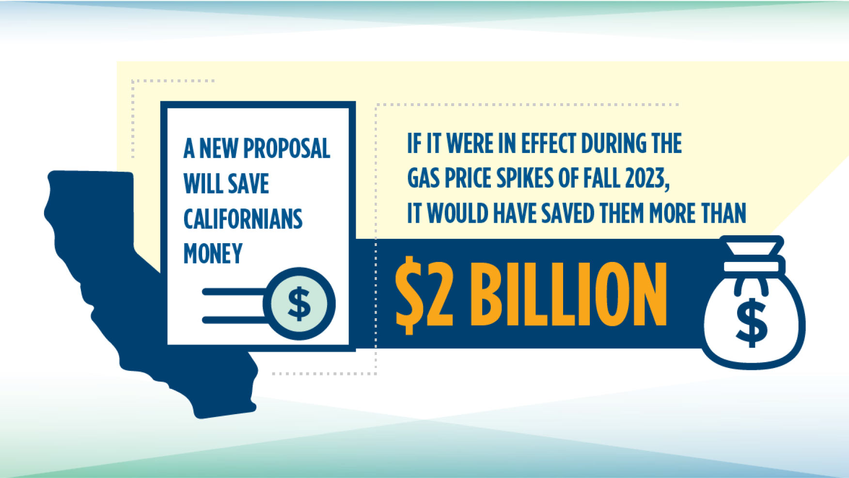 A new proposal could save Californians over $2 billion during gas price spikes like those in fall 2023.